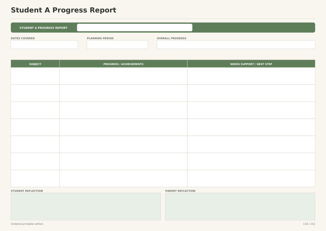 A progress report page for one student, with a row per subject